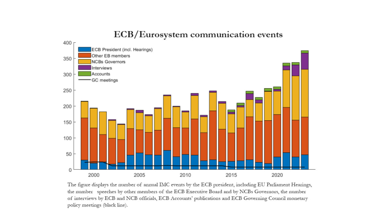 ECB Eurosystem communication events