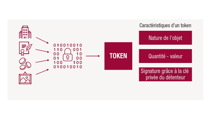 Schéma de tokenisation