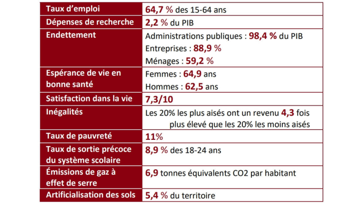 Tableau nouveaux indicateurs richesse