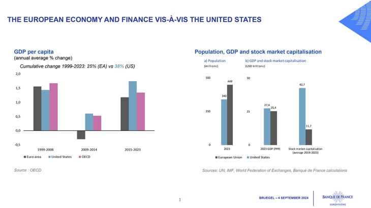 European economy and finance vis-à-vis the United States