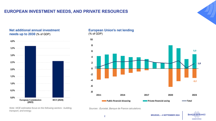 European investment need,s and private resources