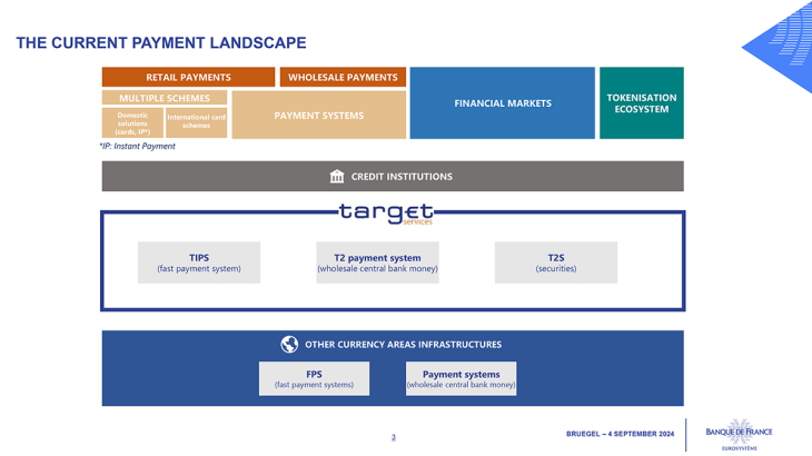 The current payment landscape