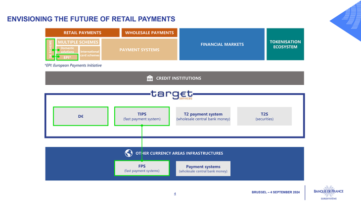 Envisioning the future of detail payments