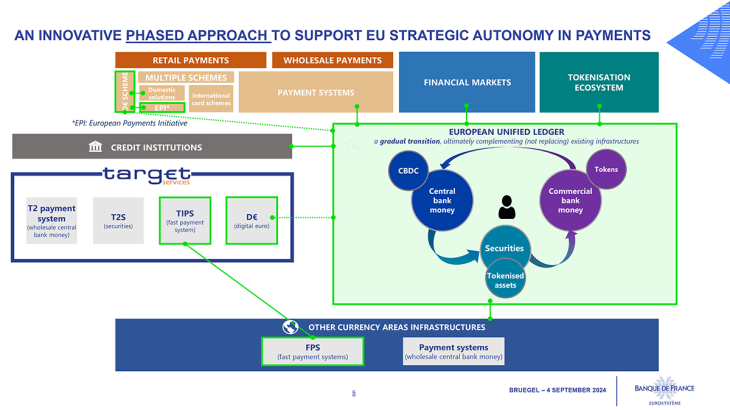 An innovative phased approach to support EU strategic autonomy in payments