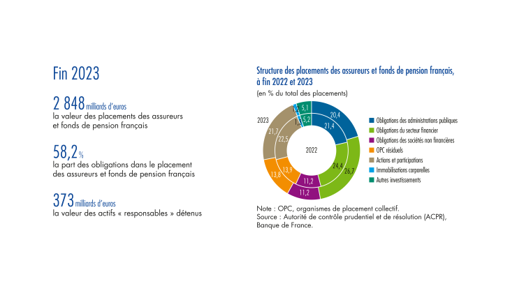 Bulletin n°254/1