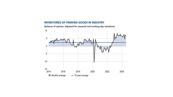 Inventories of finished goods in industry (balance of opinion, adjusted for seasonal and working-day variations)