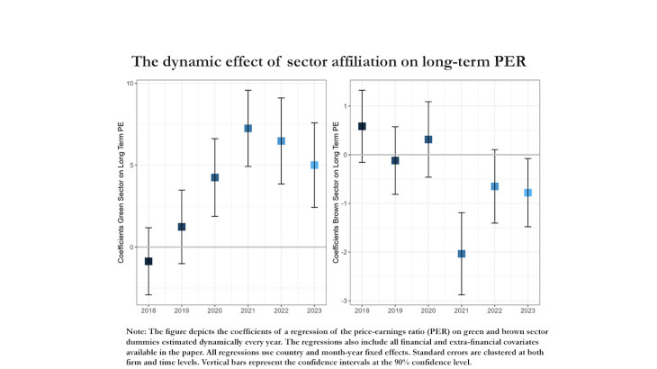 The dynamic effect of sector affiliation on long-term PER