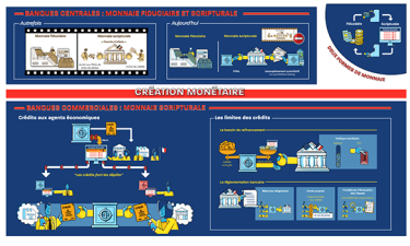 Comment est créée la monnaie ?